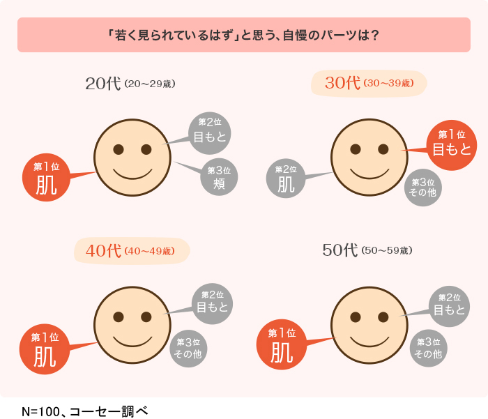 5歳 10歳若く見える カギを握る3つの要因 エイジングケア情報サイト ビューティーエテルナ