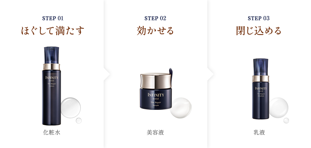 STEP 01 ほぐして満たす 化粧水 STEP 02 効かせる 美容液 STEP 03 閉じ込める 乳液