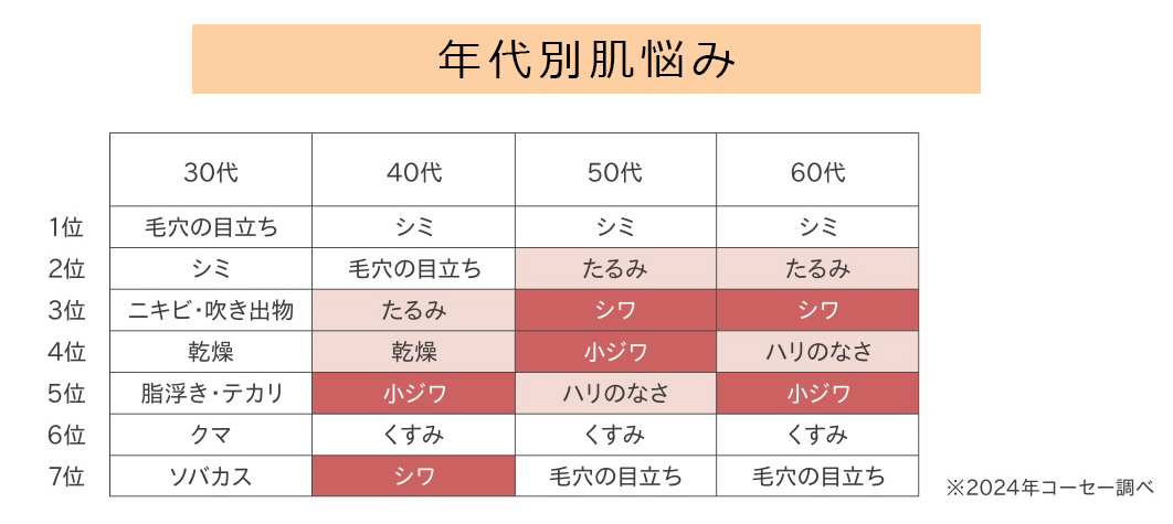 シワの跡を残さない、つくらない。シワ改善美容液で表情美人へ！
