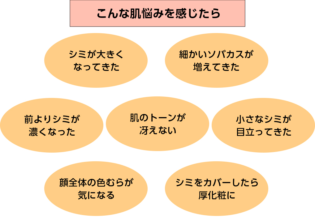 広がるシミ、濃くなるシミ、未来のシミへ。毛穴まわりのメラニンもつくらせない進化し続ける美白※ケア