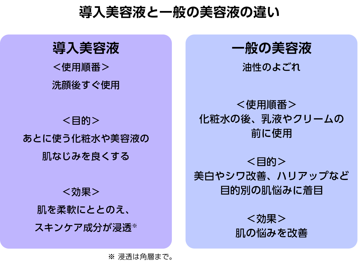 エイジングケア※導入美容液が叶える自らうるおいをつくり出す肌