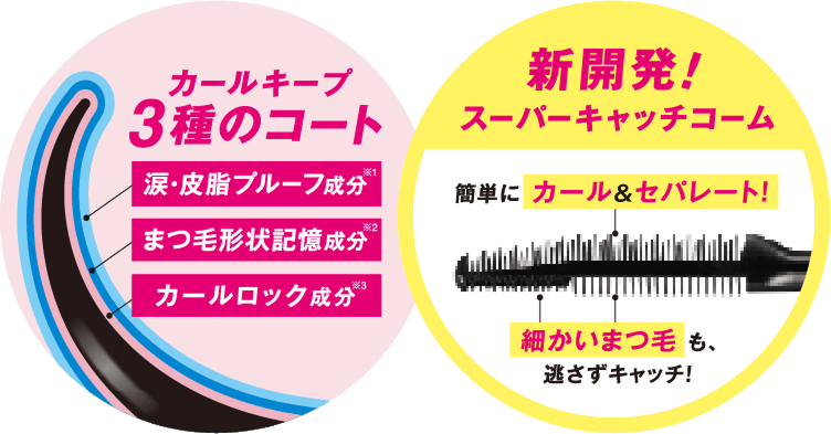 カールキープ3種のコート、新開発！スーパーキャッチコーム