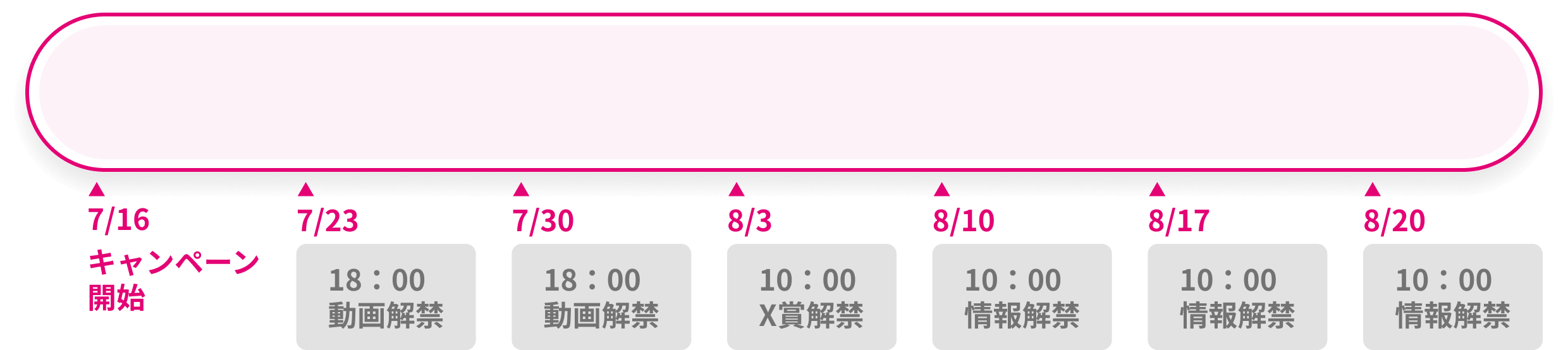 応募数ゲージ