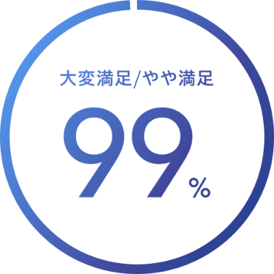 大変満足/やや満足 99%