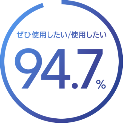 ぜひ使いたい/使いたい 94.7%